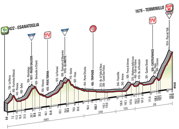 Stage 5 profile